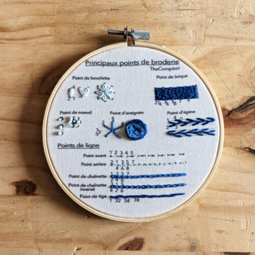 Kit d'apprentissage broderie - Les points de base
